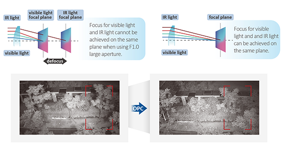 KAMERA IP TIOC 3.0 DAHUA IPC-HFW3849T1-AS-PV-0280B-S5 - obrazek 2