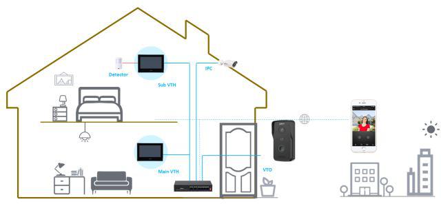 Zestaw wideodomofonowy DAHUA KTP03 - obrazek 3
